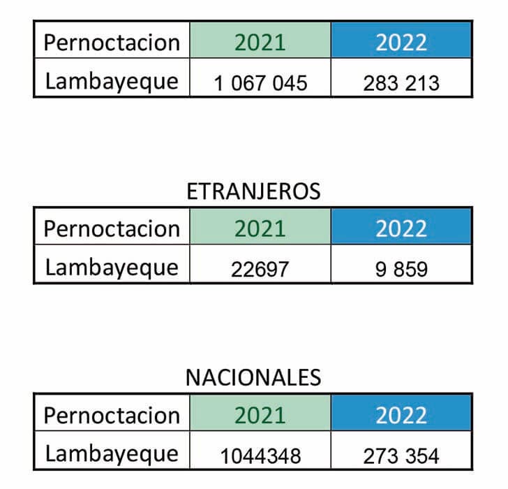 LAMBAYEQUE TURISMO